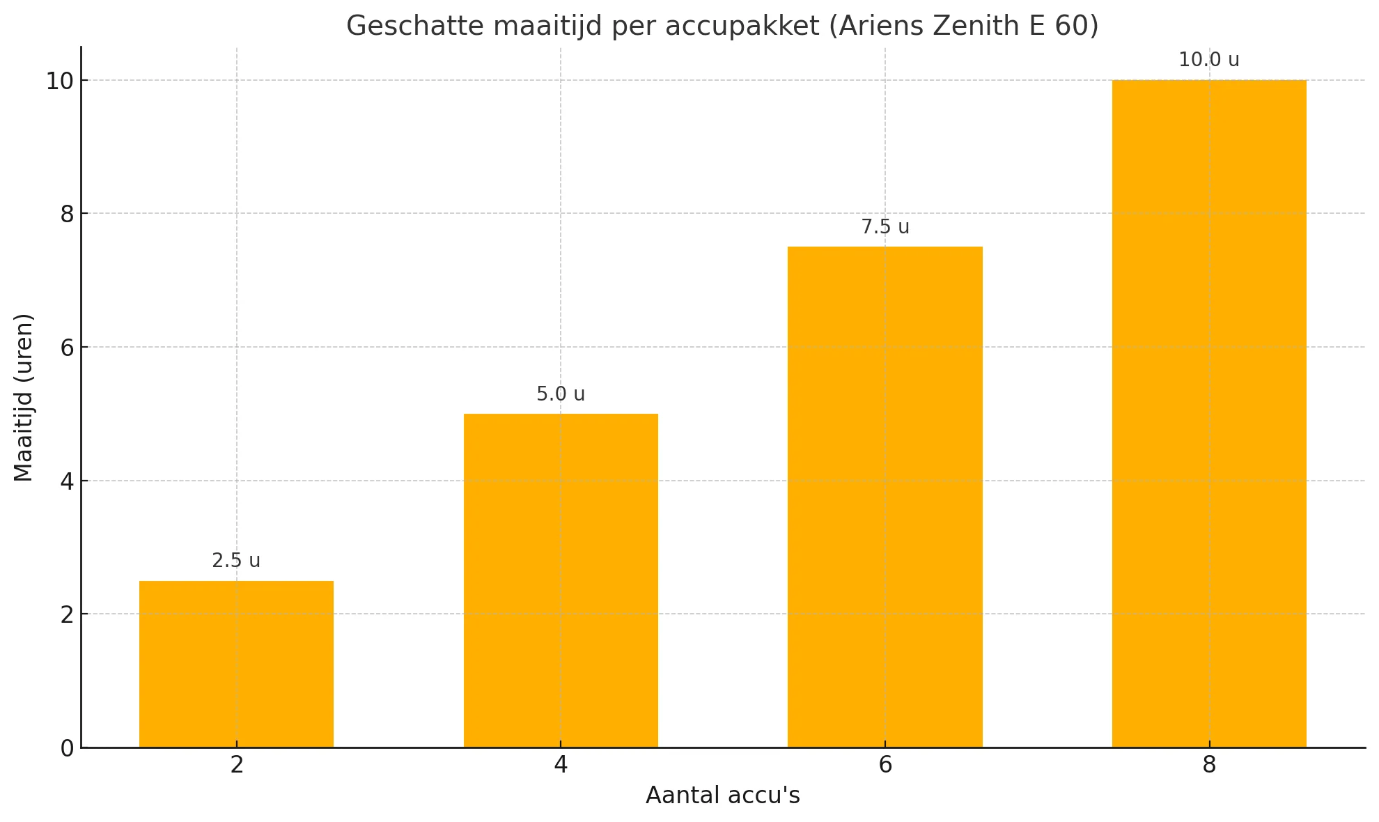 Productafbeelding 14