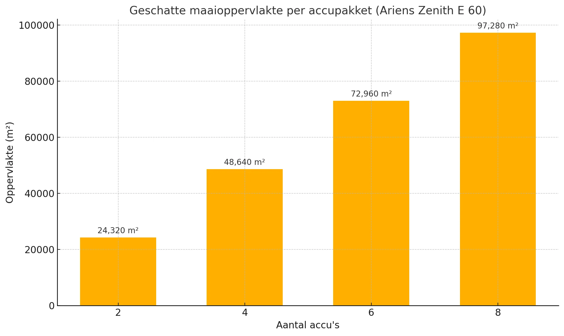 Productafbeelding 13